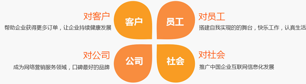 大灵猫建站愿景做中国有价值的网络营销系统服务品牌！